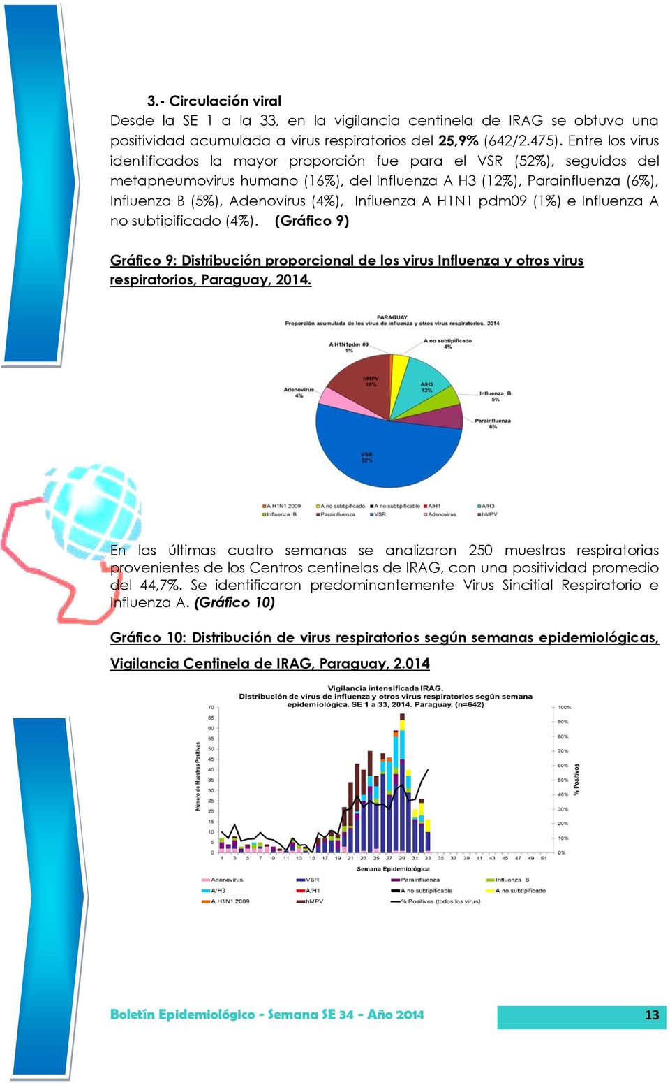 Influenza A H1N1 pdm09 (1%) e Influenza A no subtipificado (4%). (Gráfico 9) Gráfico 9: Distribución proporcional de los virus Influenza y otros virus respiratorios, Paraguay, 2014.