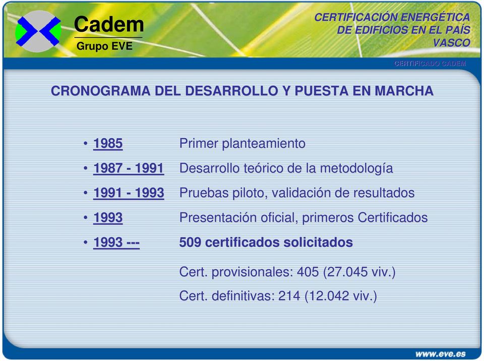 resultados 1993 Presentación n oficial, primeros Certificados 1993 --- 509 certificados