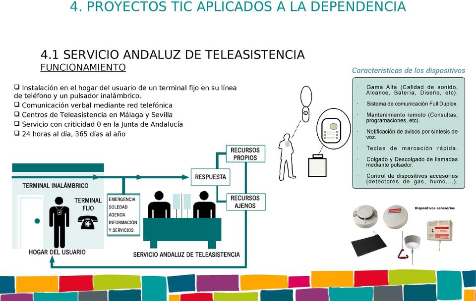 Comunicación verbal mediante red telefónica Centros de Teleasistencia en Málaga y Sevilla