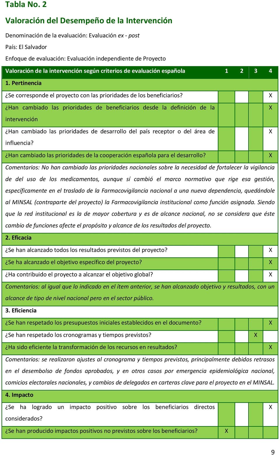 intervención según criterios de evaluación española 1 2 3 4 1. Pertinencia Se corresponde el proyecto con las prioridades de los beneficiarios?