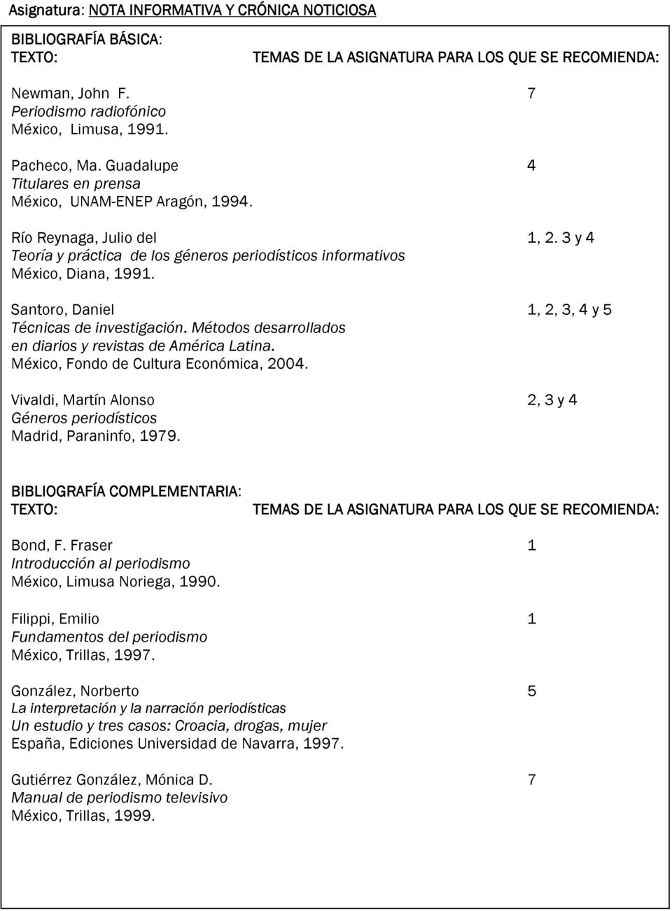 Santoro, Daniel 1, 2, 3, 4 y 5 Técnicas de investigación. Métodos desarrollados en diarios y revistas de América Latina. México, Fondo de Cultura Económica, 2004.