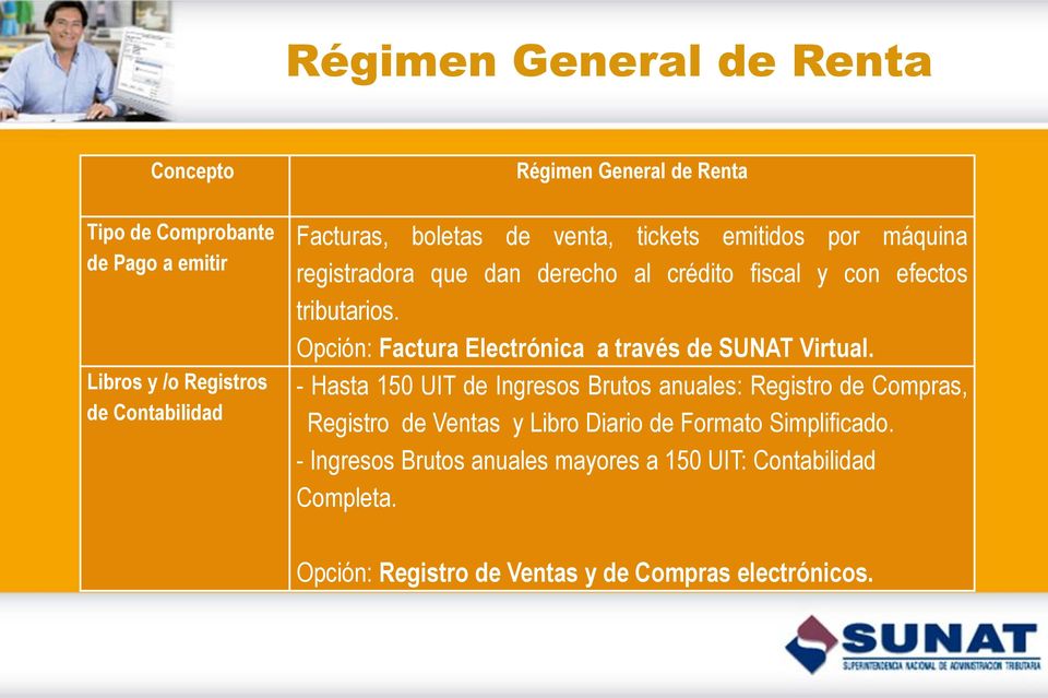 Opción: Factura Electrónica a través de SUNAT Virtual.