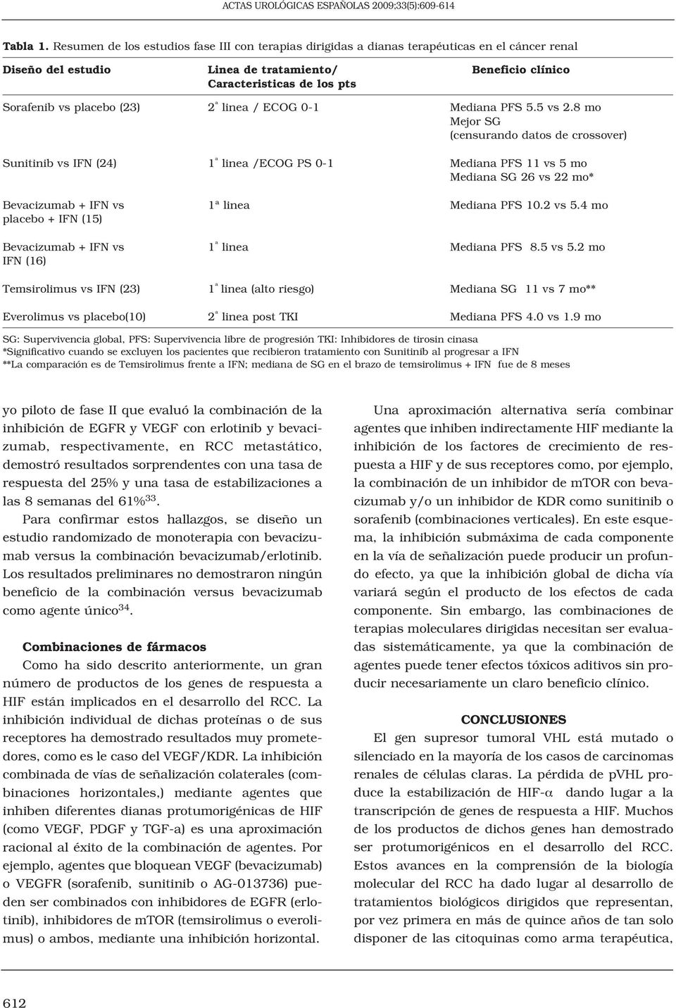 placebo (23) 2 ª linea / ECOG 0-1 Mediana PFS 5.5 vs 2.