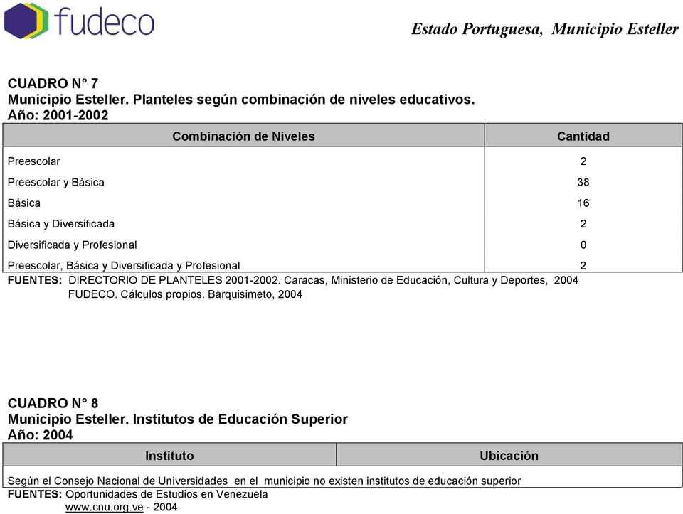 Diversificada y Profesional 2 FUENTES: DIRECTORIO DE PLANTELES 20012002. Caracas, Ministerio de Educación, Cultura y Deportes, 2004 FUDECO. Cálculos propios.