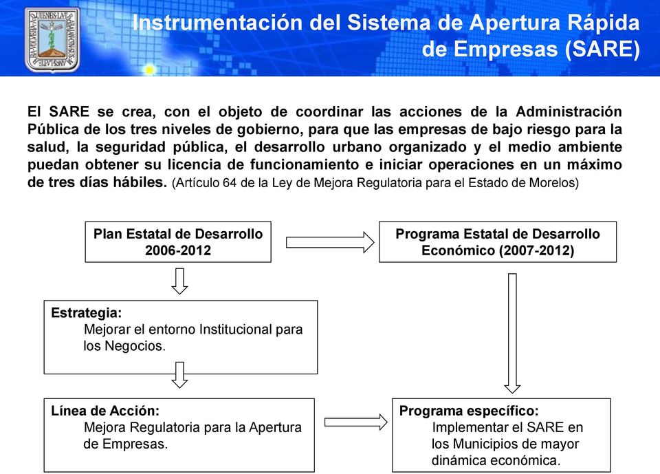 (Artículo 64 de la Ley de Mejora Regulatoria para el Estado de Morelos) Plan Estatal de Desarrollo 2006-2012 Programa Estatal de Desarrollo Económico (2007-2012) Estrategia: Mejorar