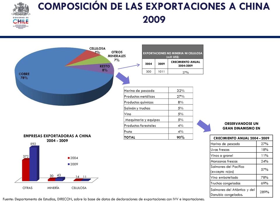 la base de datos de declaraciones de exportaciones con IVV e importaciones.
