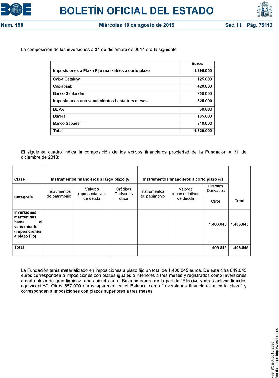 000 El siguiente cuadro indica la composición de los activos financieros propiedad de la Fundación a 31 de diciembre de 2013: Clase Instrumentos financieros a largo plazo ( ) Instrumentos financieros