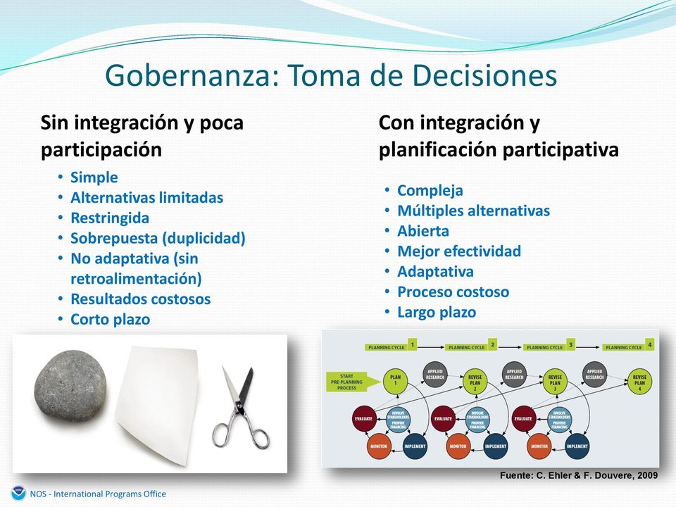 costosos Corto plazo Con integración y planificación participativa Compleja Múltiples