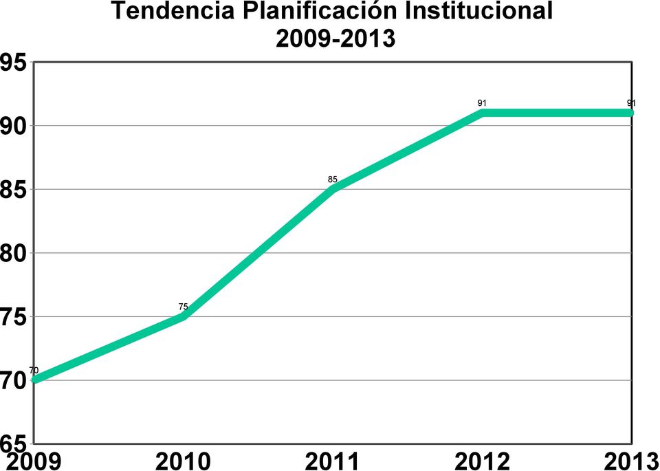 Institucional 2009-2013 2009-2013 95