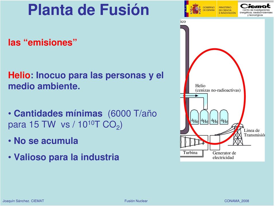 calor Li Extracción Energía Generador de vapor Manto fertil Cantidades mínimas (6000 T/año para 15 TW vs / 10 10 T CO 2 ) No