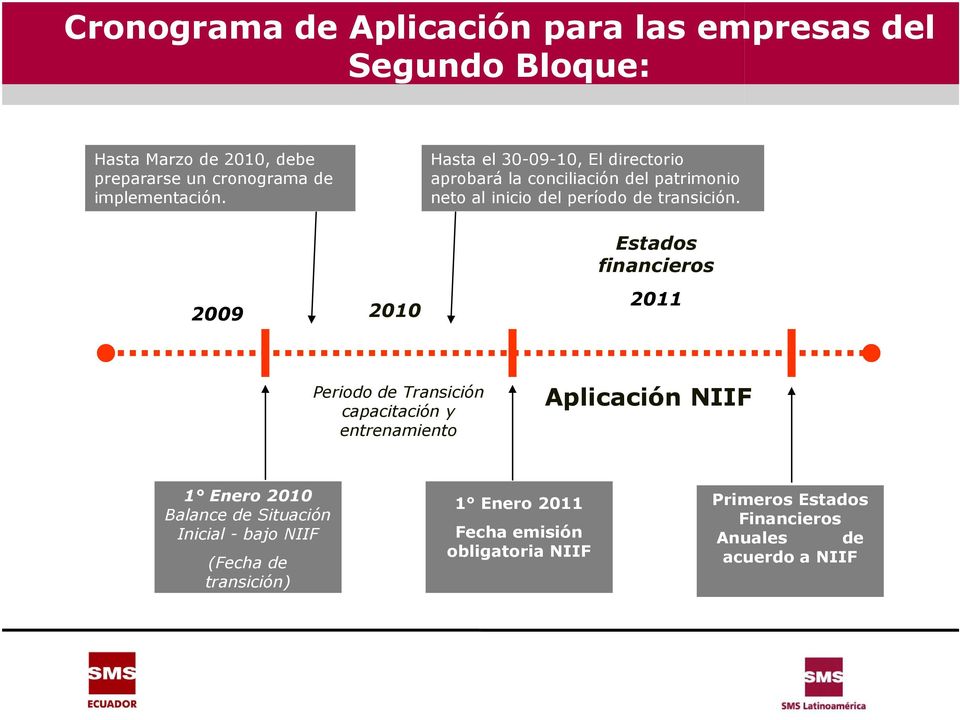 2009 2010 Hasta el 30-09-10, El directorio aprobará la conciliación del patrimonio neto al inicio del período de transición.