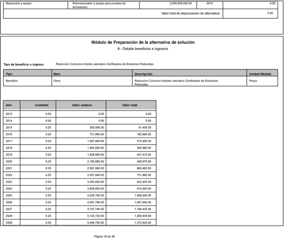 Descripción Unidad Medida Beneficio Otros Reduccion Consumo Arboles valorados Certificados de Emisiones Reducidas Pesos Año Cantidad Valor unitario Valor total 2013 0.00 0.00 0.00 2014 0.00 0.00 0.00 2015 0.