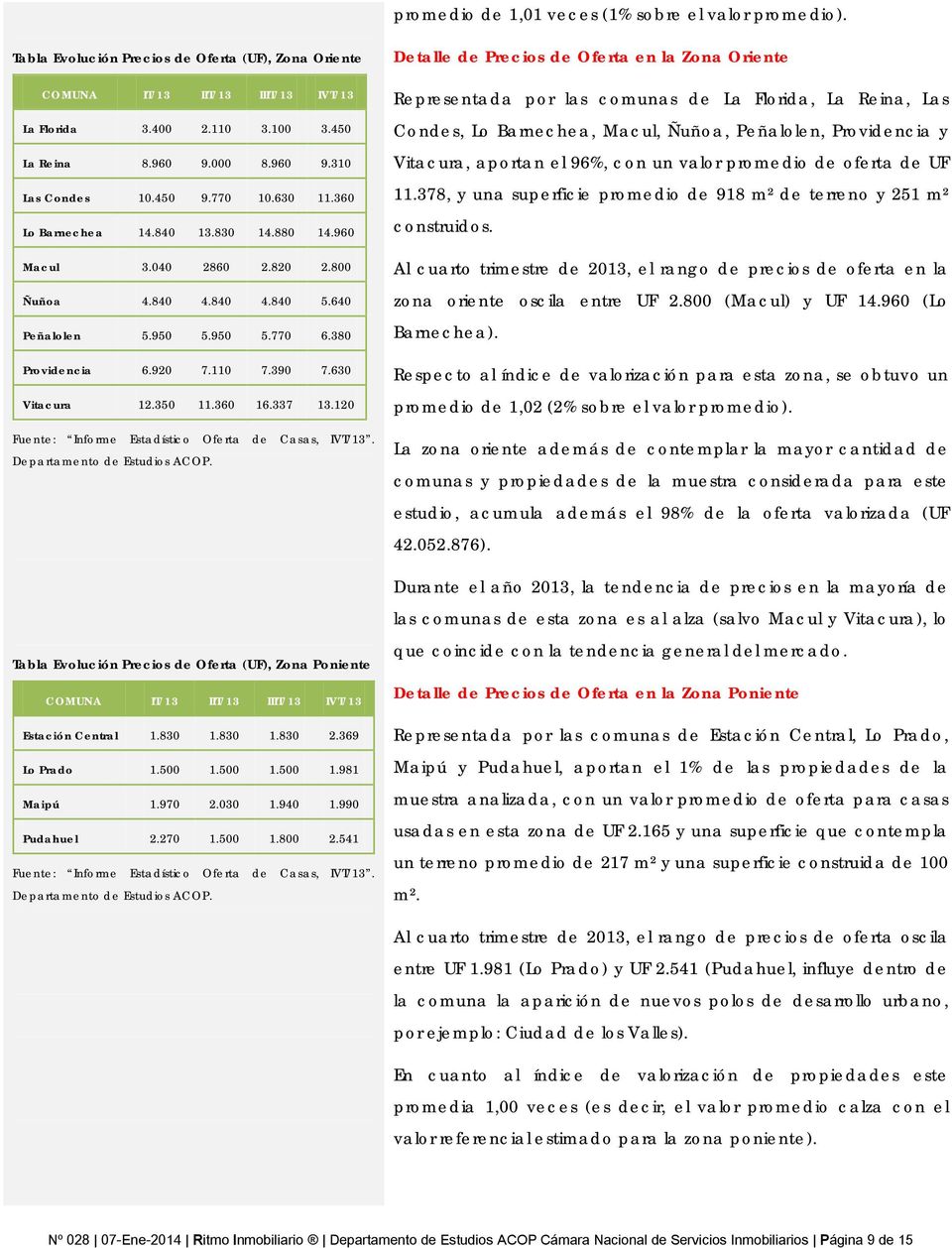 337 13.120 Fuente: Informe Estadístico Oferta de Casas, IVT/13.