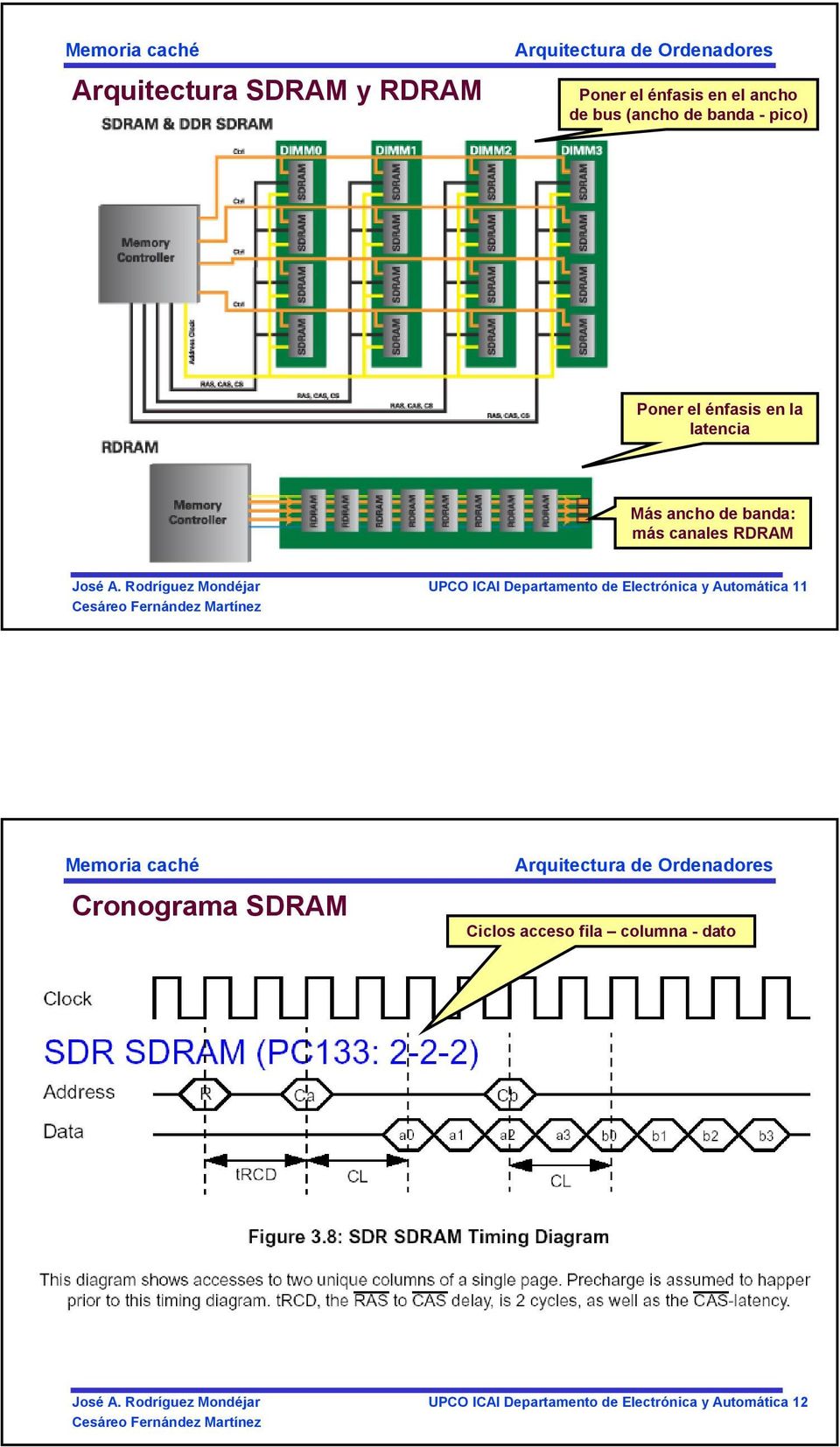UPCO ICAI Departamento de Electrónica y Automática 11 Cronograma SDRAM Ciclos