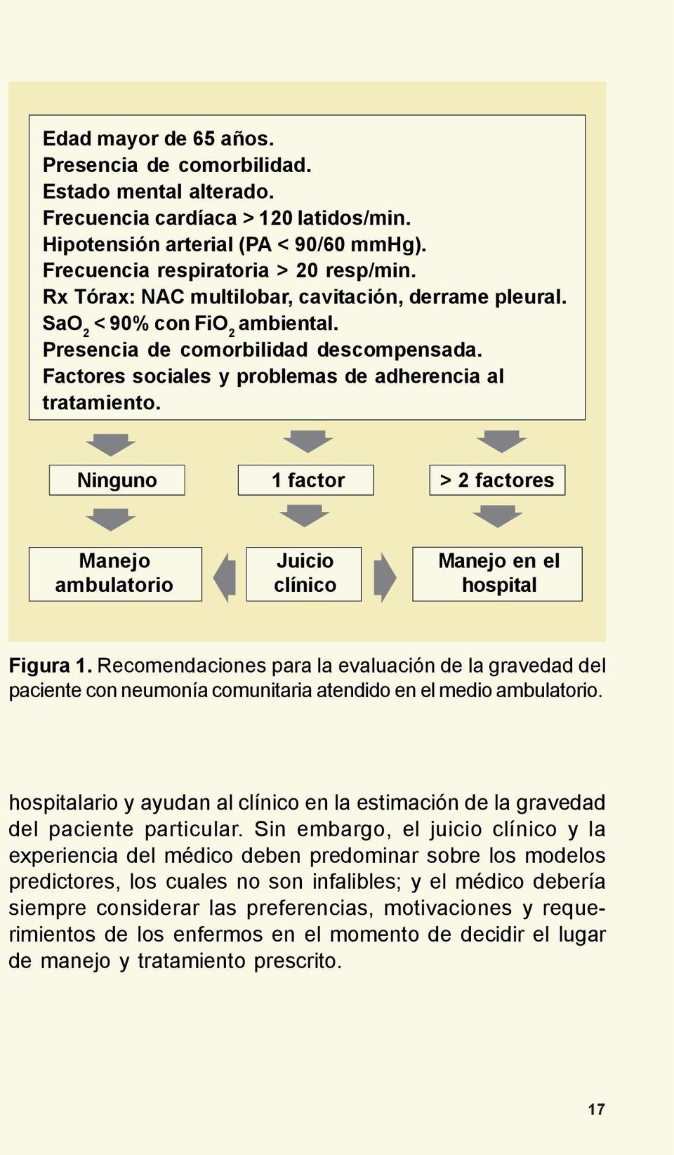 Ninguno 1 factor > 2 factores Manejo ambulatorio Juicio clínico Manejo en el hospital Figura 1.