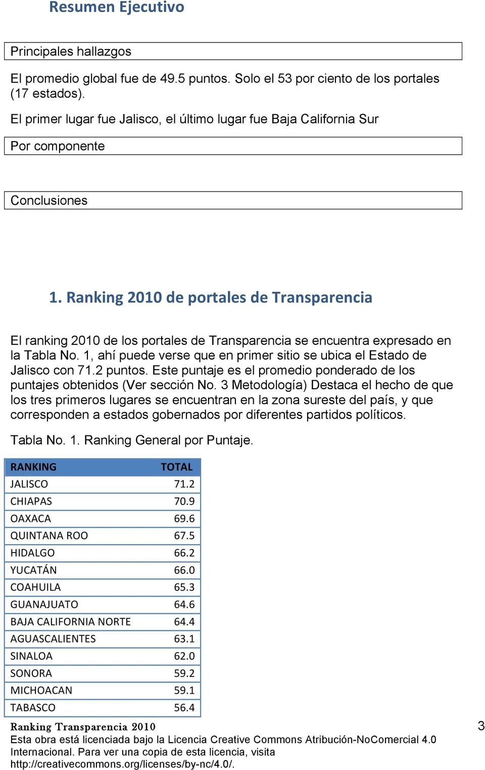 Ranking 21 de portales de Transparencia El ranking 21 de los portales de Transparencia se encuentra expresado en la Tabla No.