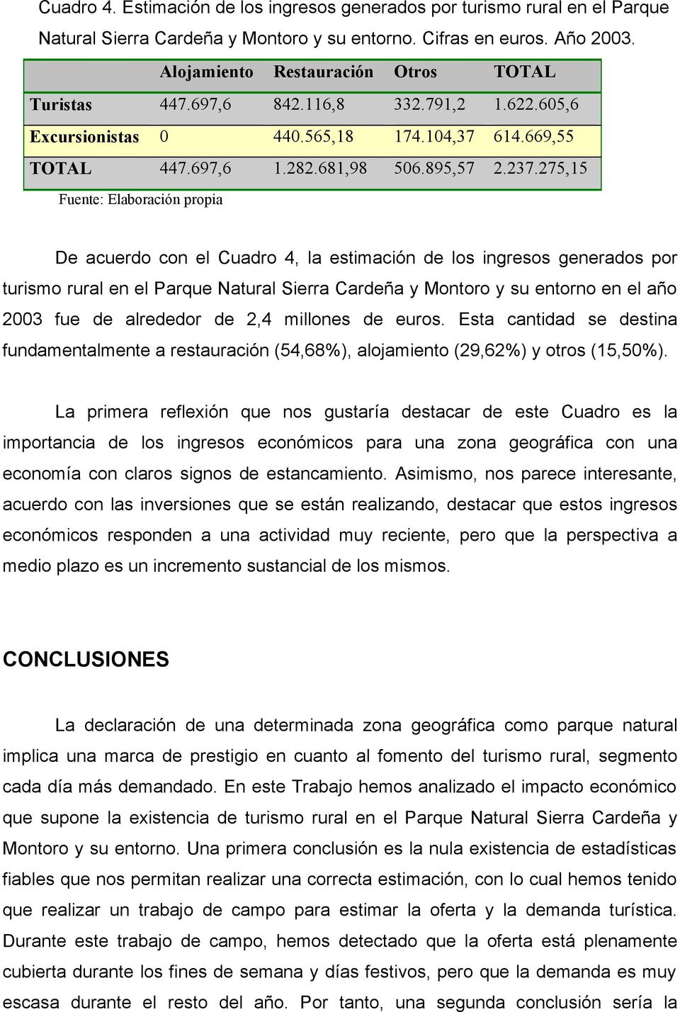275,15 Fuente: Elaboración propia De acuerdo con el Cuadro 4, la estimación de los ingresos generados por turismo rural en el Parque Natural Sierra Cardeña y Montoro y su entorno en el año 2003 fue