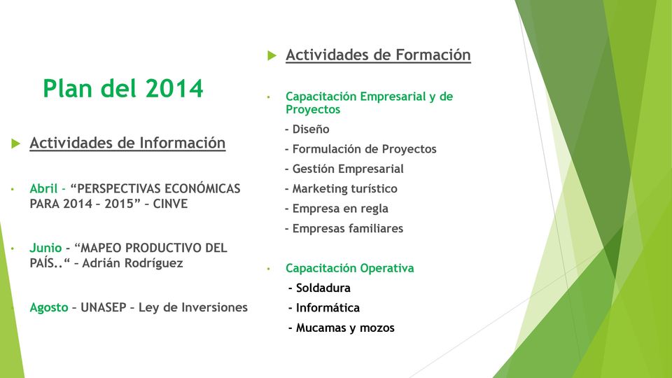. Adrián Rodríguez Agosto UNASEP Ley de Inversiones Capacitación Empresarial y de Proyectos - Diseño -