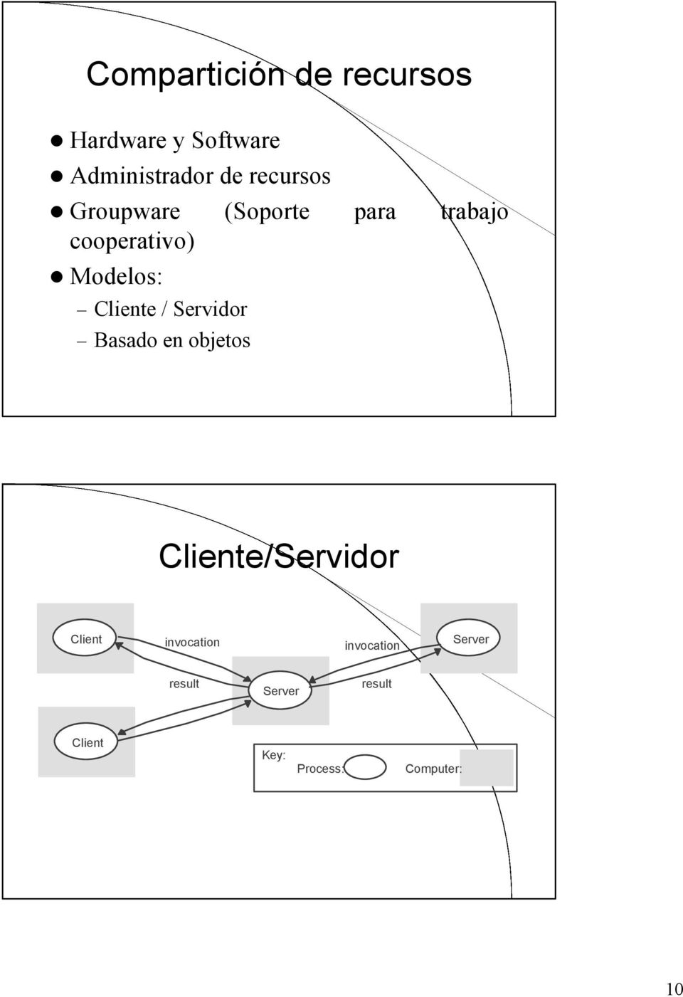 Cliente / Servidor Basado en objetos Cliente/Servidor Client