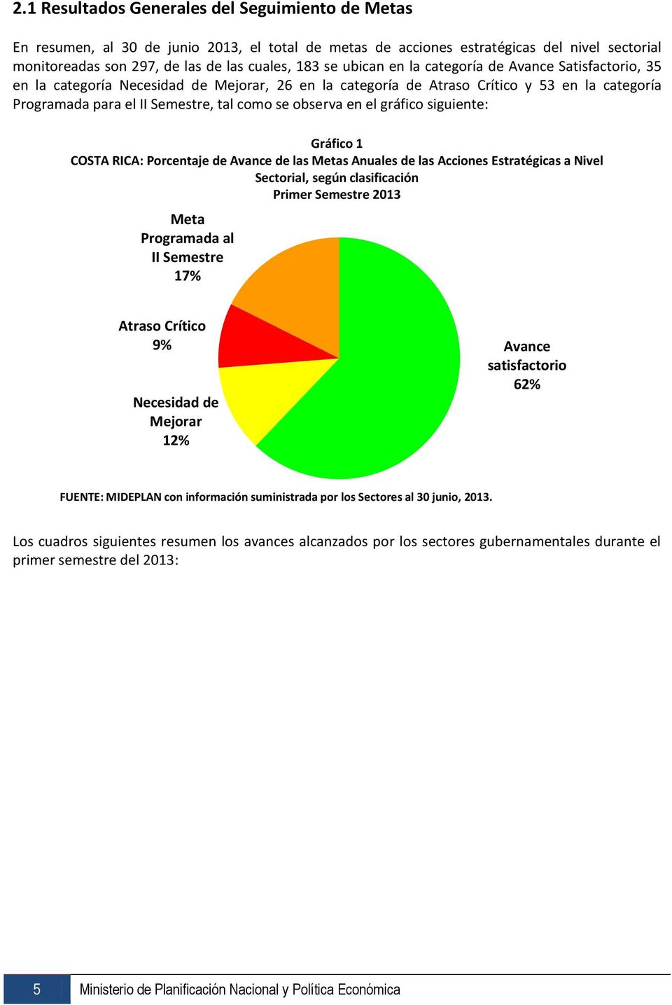 en el gráfico siguiente: Gráfico 1 COSTA RICA: Porcentaje de Avance de las Metas Anuales de las Acciones Estratégicas a Nivel Sectorial, según clasificación Primer Semestre 2013 Meta Programada al II