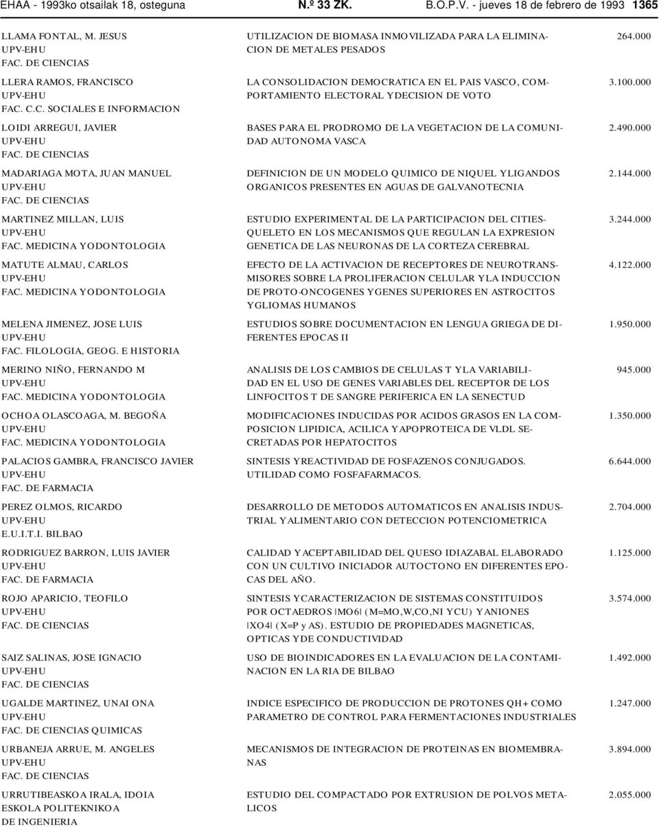 490.000 DAD AUTONOMA VASCA MADARIAGA MOTA, JUAN MANUEL DEFINICION DE UN MODELO QUIMICO DE NIQUEL Y LIGANDOS 2.144.