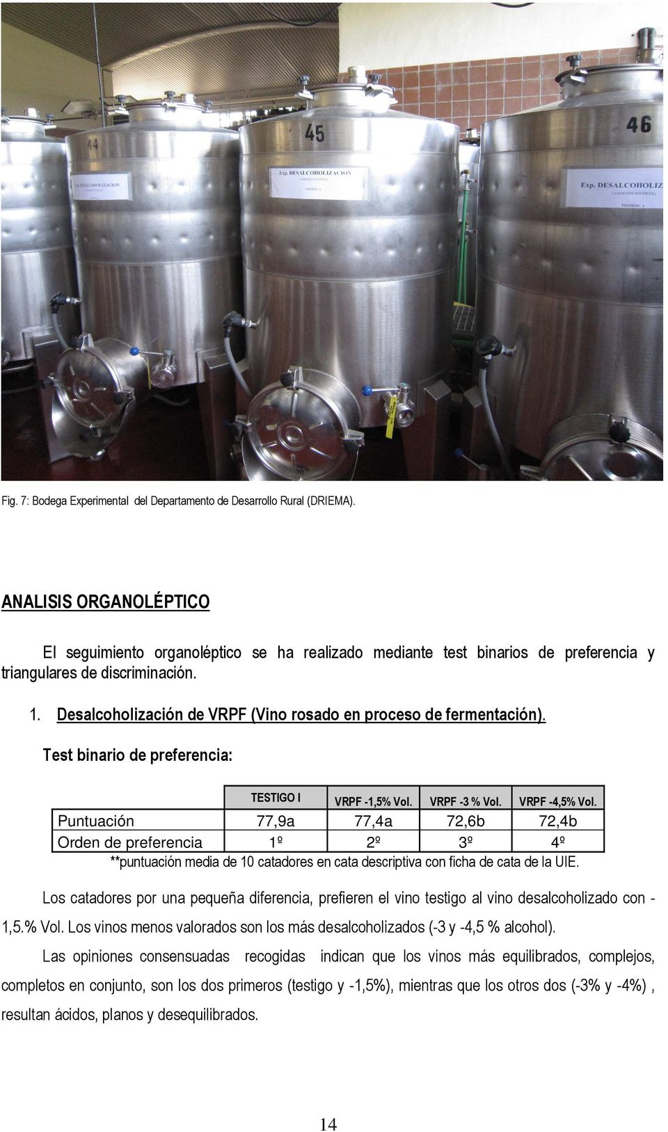 Desalcoholización de VRPF (Vino rosado en proceso de fermentación). Test binario de preferencia: TESTIGO l VRPF -1,5% Vol. VRPF -3 % Vol. VRPF -4,5% Vol.