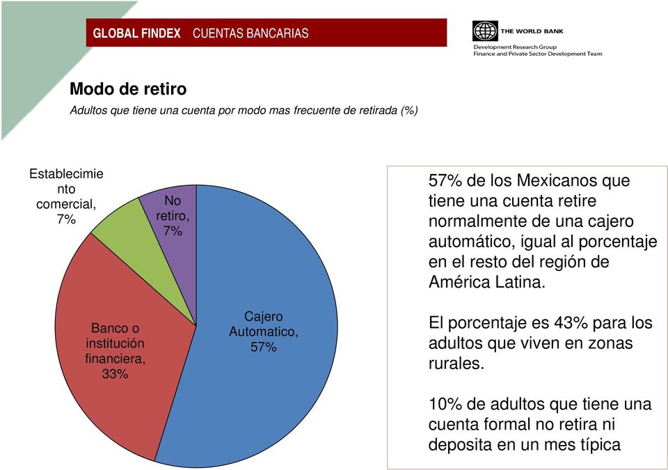 porcentaje en el resto del región de América Latina.