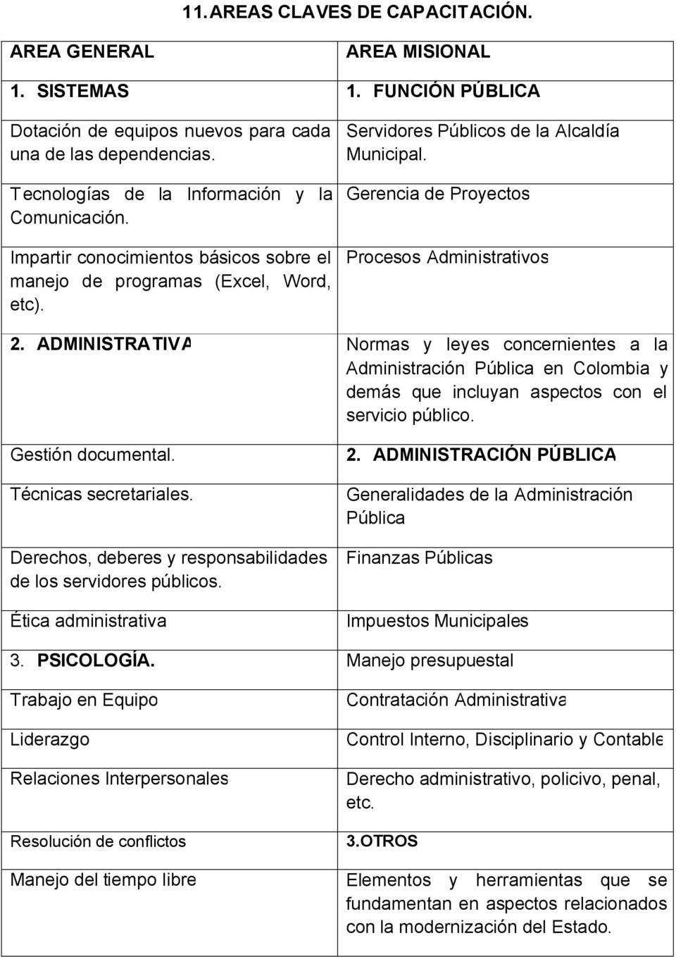 Gerencia de Proyectos Procesos Administrativos 2. ADMINISTRATIVA Normas y leyes concernientes a la Administración Pública en Colombia y demás que incluyan aspectos con el servicio público.