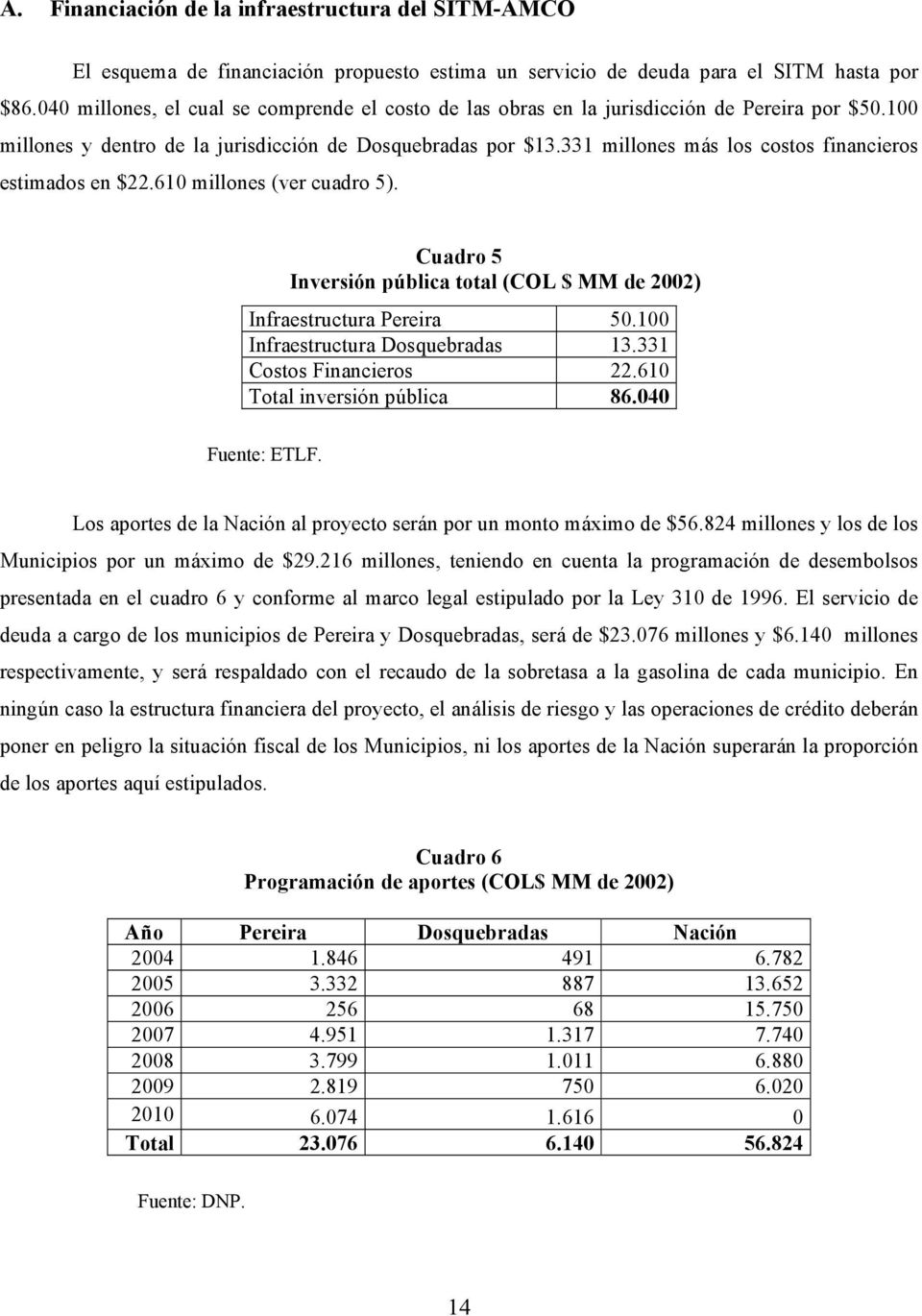 331 millones más los costos financieros estimados en $22.610 millones (ver cuadro 5). Cuadro 5 Inversión pública total (COL $ MM de 2002) Infraestructura Pereira 50.