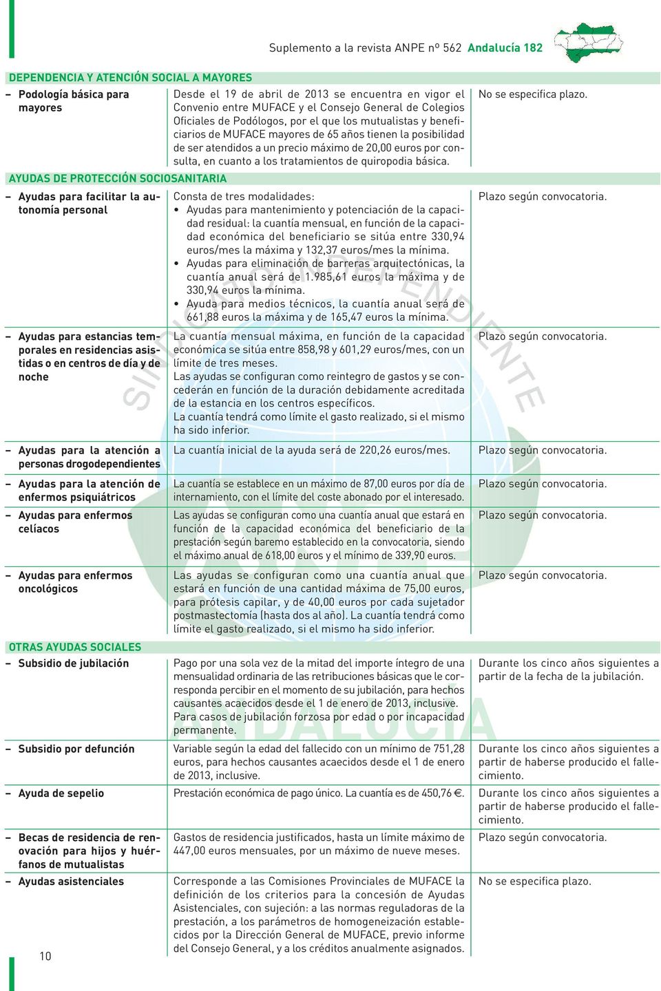 enfermos oncológicos Suplemento a la revista ANPE nº 562 Andalucía 182 Desde el 19 de abril de 2013 se encuentra en vigor el Convenio entre MUFACE y el Consejo General de Colegios Oficiales de
