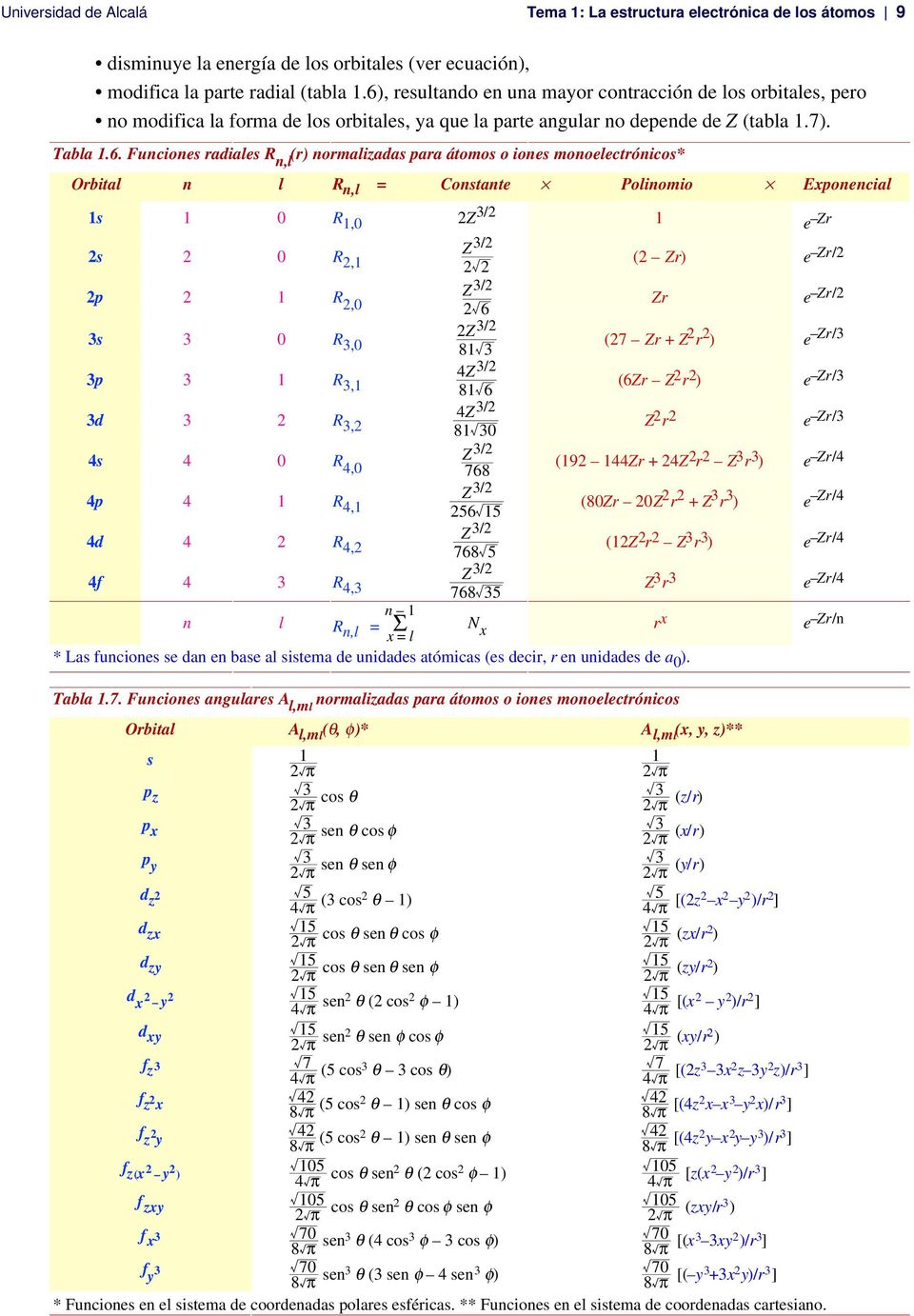 normalizadas para átomos o iones monoelectrónicos* Orbital n l R n,l = Constante Polinomio Exponencial 1s 1 0 R 1,0 2Z 3/2 1 e Zr 2s 2 0 R Z 3/2 2,1 2 2 (2 Zr) e Zr/2 2p 2 1 R Z 3/2 2,0 2 6 Zr e Zr/2