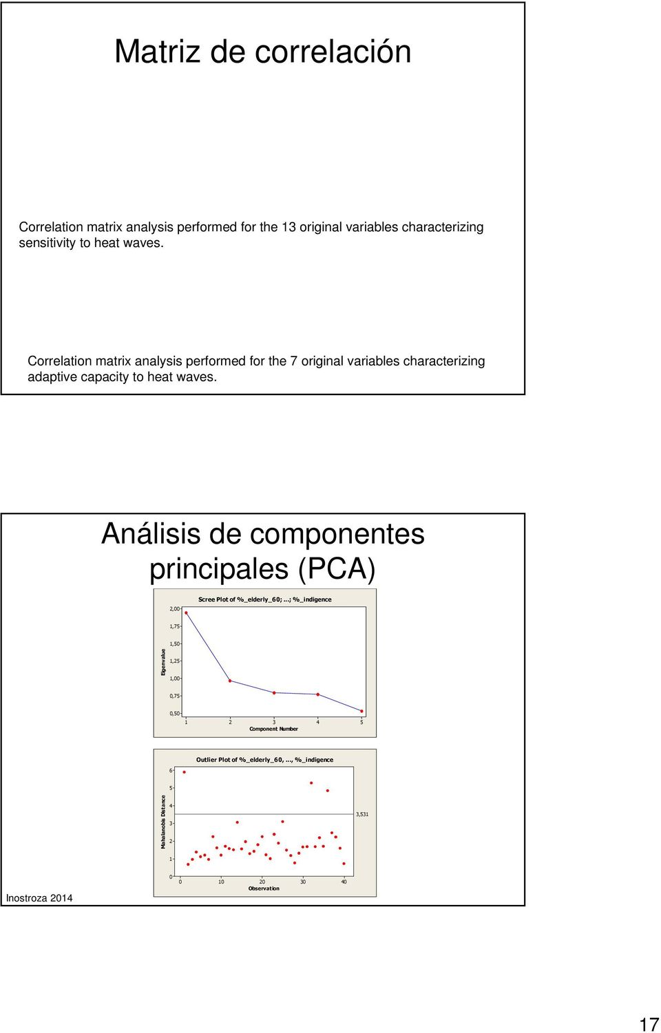 Análisis de componentes principales (PCA) 2,00 Scree Plot of %_elderly_60;.