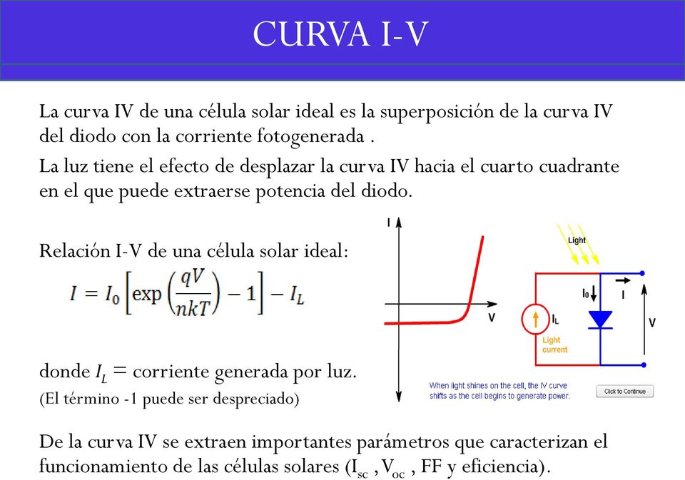 Relación I-V de una célula solar ideal: donde I L = corriente generada por luz.