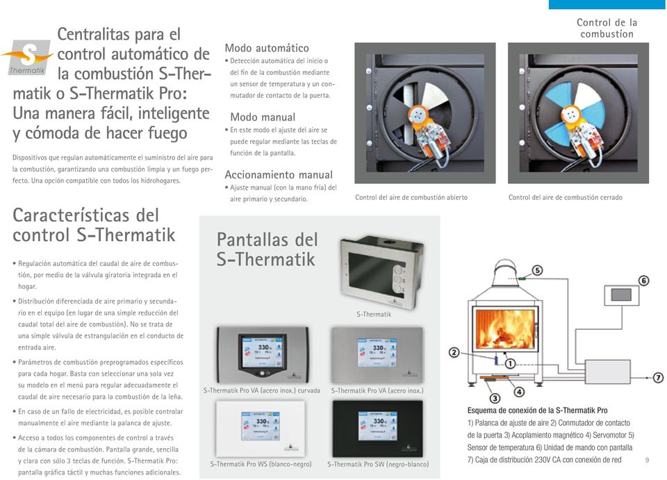 Características del control S-Thermatik THERMATIK Regulación automática del caudal de aire de combustión, por medio de la válvula giratoria integrada en el hogar.