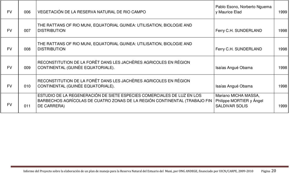 Isaías Angué Obama 1998 FV 010 RECONSTITUTION DE LA FORÊT DANS LES JACHÈRES AGRICOLES EN RÉGION CONTINENTAL (GUINÉE EQUATORIALE).