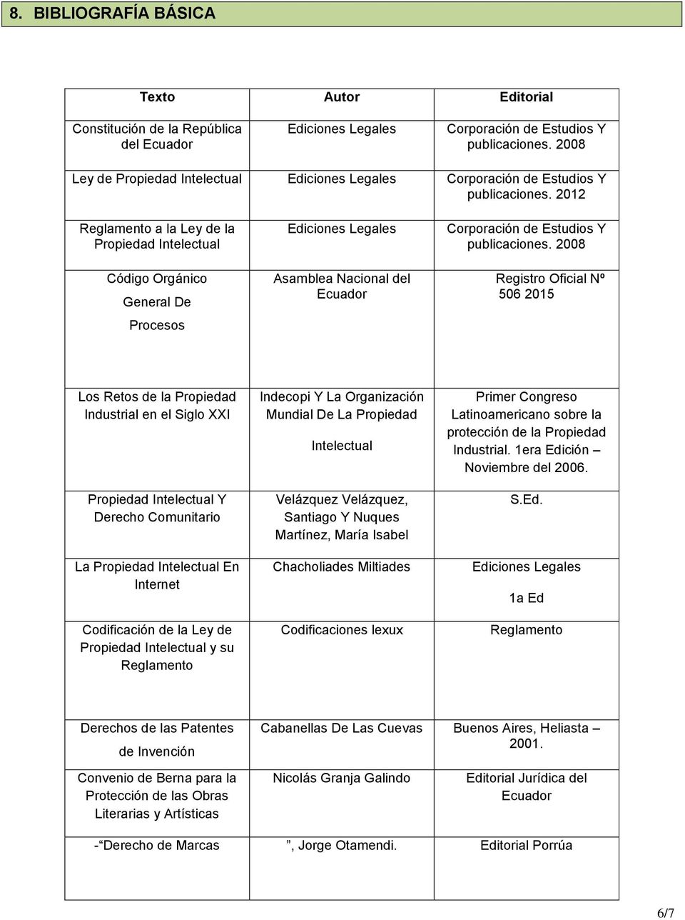 2012 Reglamento a la Ley de la Propiedad Intelectual Código Orgánico General De Procesos Ediciones Legales Asamblea Nacional del Ecuador Corporación de Estudios Y publicaciones.