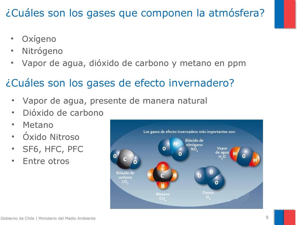 Cuáles son los gases de efecto invernadero?