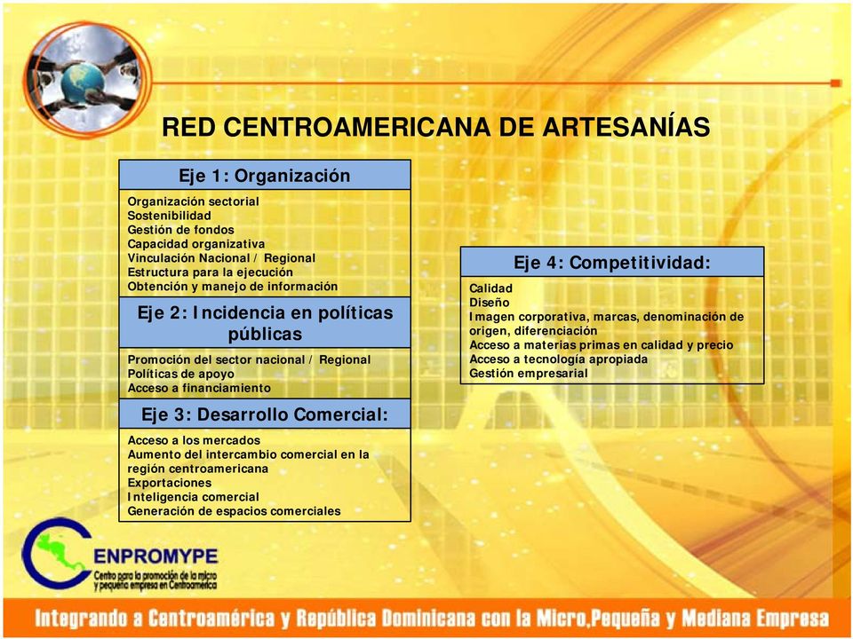 Desarrollo Comercial: Acceso a los mercados Aumento del intercambio comercial en la región centroamericana Exportaciones Inteligencia comercial Generación de espacios comerciales Eje
