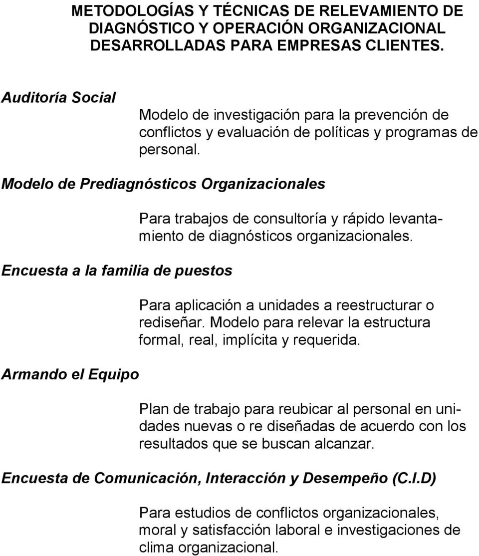 Modelo de Prediagnósticos Organizacionales Encuesta a la familia de puestos Armando el Equipo Para trabajos de consultoría y rápido levantamiento de diagnósticos organizacionales.