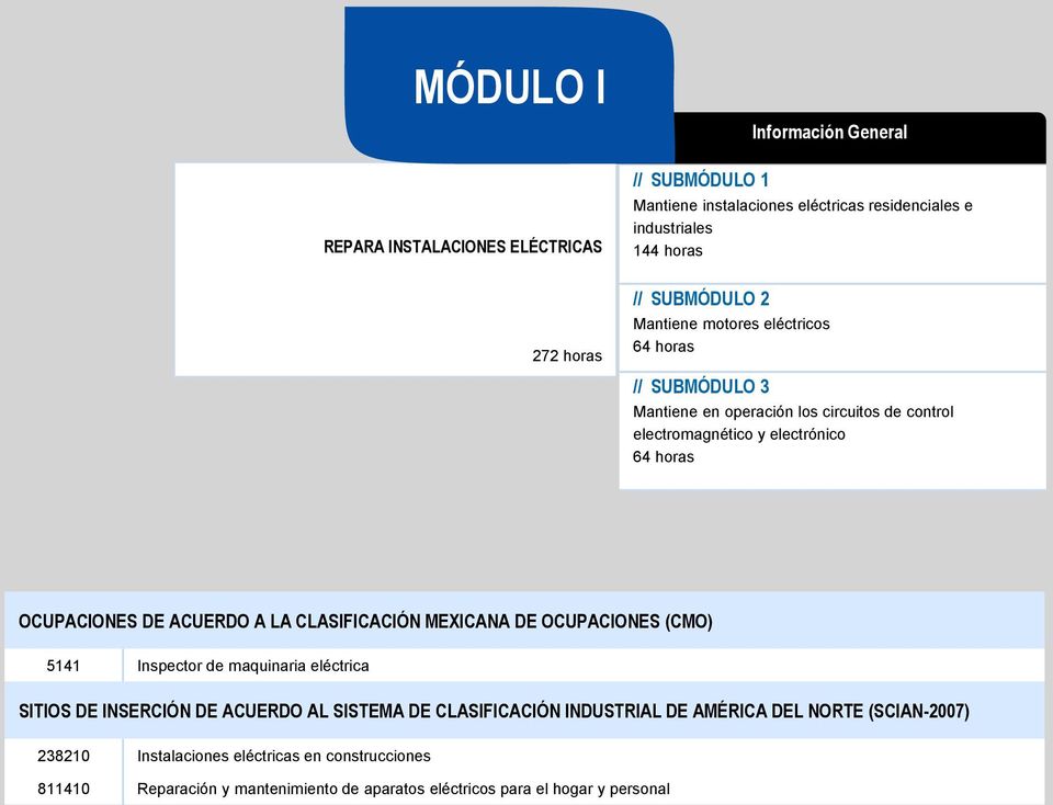 ACUERDO A LA CLASIFICACIÓN MEXICANA DE OCUPACIONES (CMO) 5141 Inspector de maquinaria eléctrica SITIOS DE INSERCIÓN DE ACUERDO AL SISTEMA DE CLASIFICACIÓN