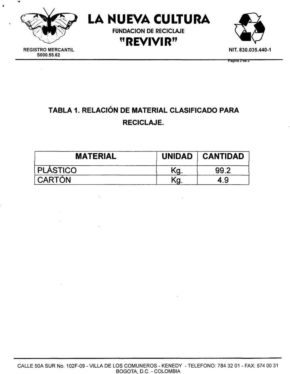 MATERIAL UNIDAD CANTIDAD PLÁSTlCO Kg. 99.2 CARTON Kg. 4.