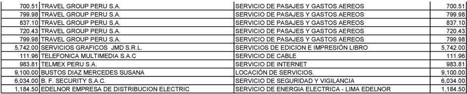 00 983.81 TELMEX PERU S.A. SERVICIO DE INTERNET 983.81 9,100.00 BUSTOS DIAZ MERCEDES SUSANA LOCACIÓN DE SERVICIOS. 9,100.00 6,034.00 B. F. SECURITY S.A.C. SERVICIO DE SEGURIDAD Y VIGILANCIA 6,034.