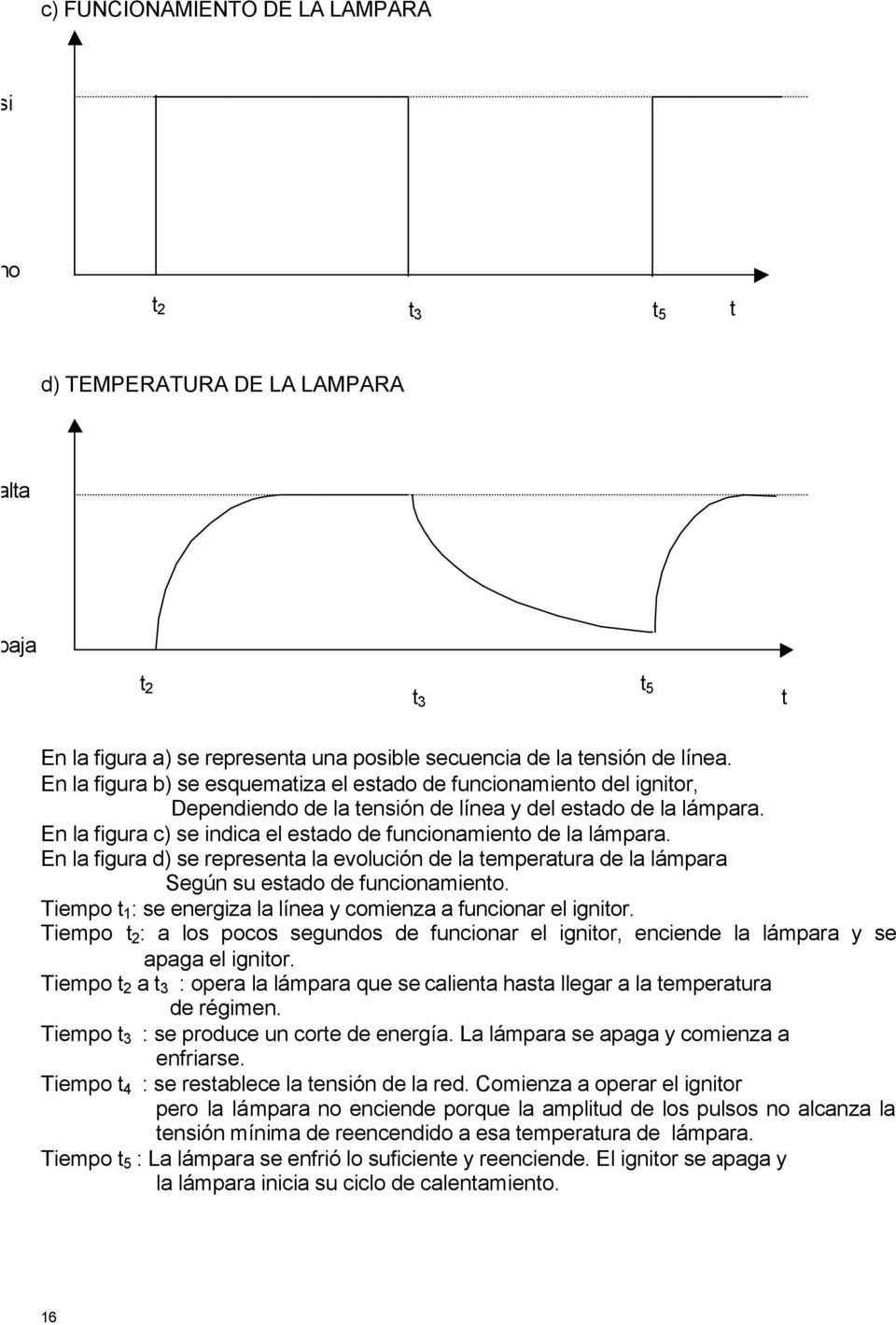 En la figura c) se indica el estado de funcionamiento de la lámpara. En la figura d) se representa la evolución de la temperatura de la lámpara Según su estado de funcionamiento.