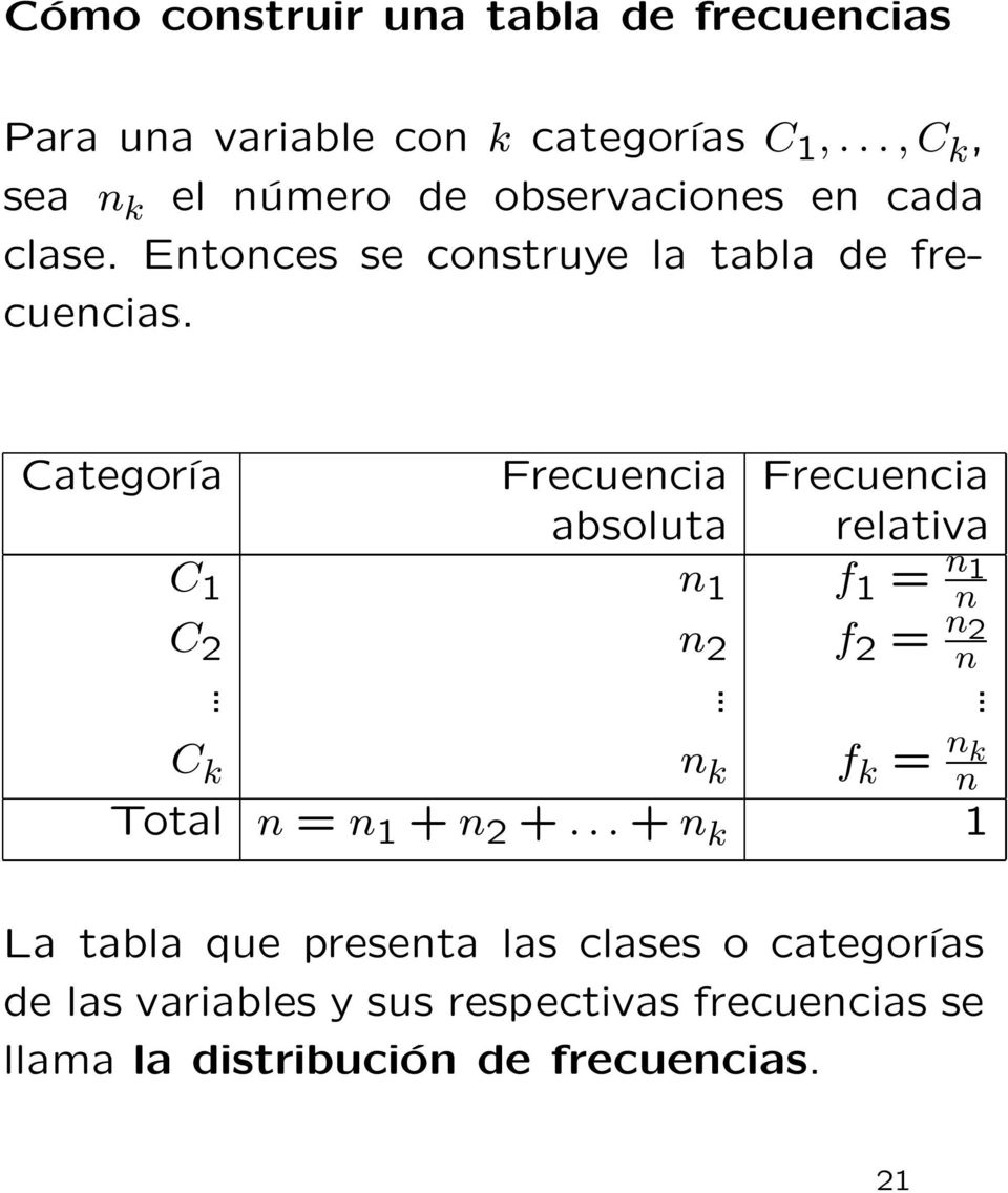 Categoría Frecuencia Frecuencia absoluta relativa C 1 n 1 f 1 = n 1 n C 2 n 2 f 2 = n 2 n.