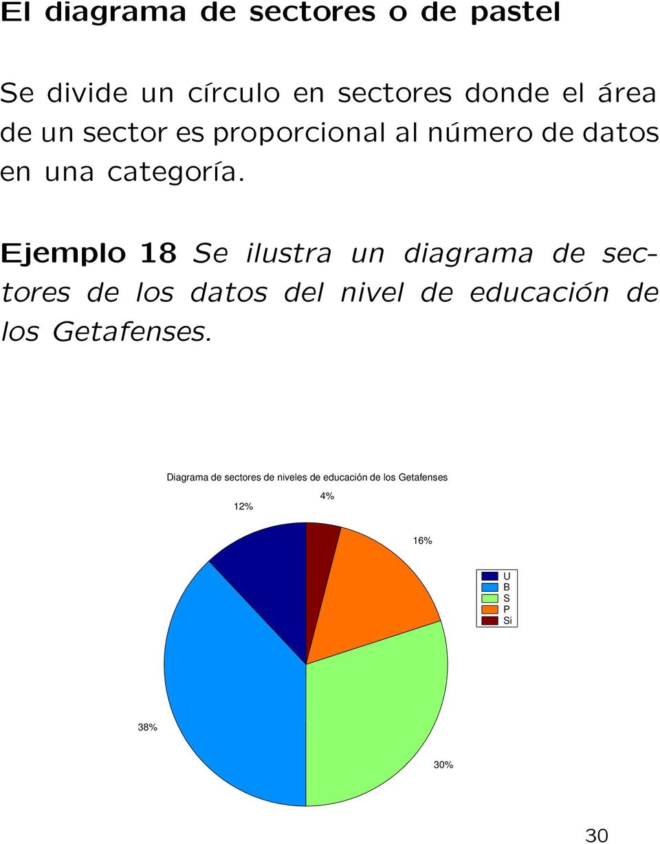 Ejemplo 18 Se ilustra un diagrama de sectores de los datos del nivel de educación de