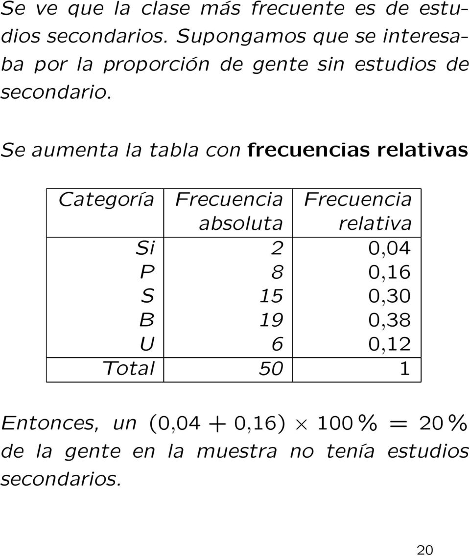 Se aumenta la tabla con frecuencias relativas Categoría Frecuencia Frecuencia absoluta relativa Si