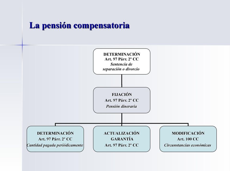2º CC Pensión dineraria DETERMINACIÓN Art. 97 Párr.