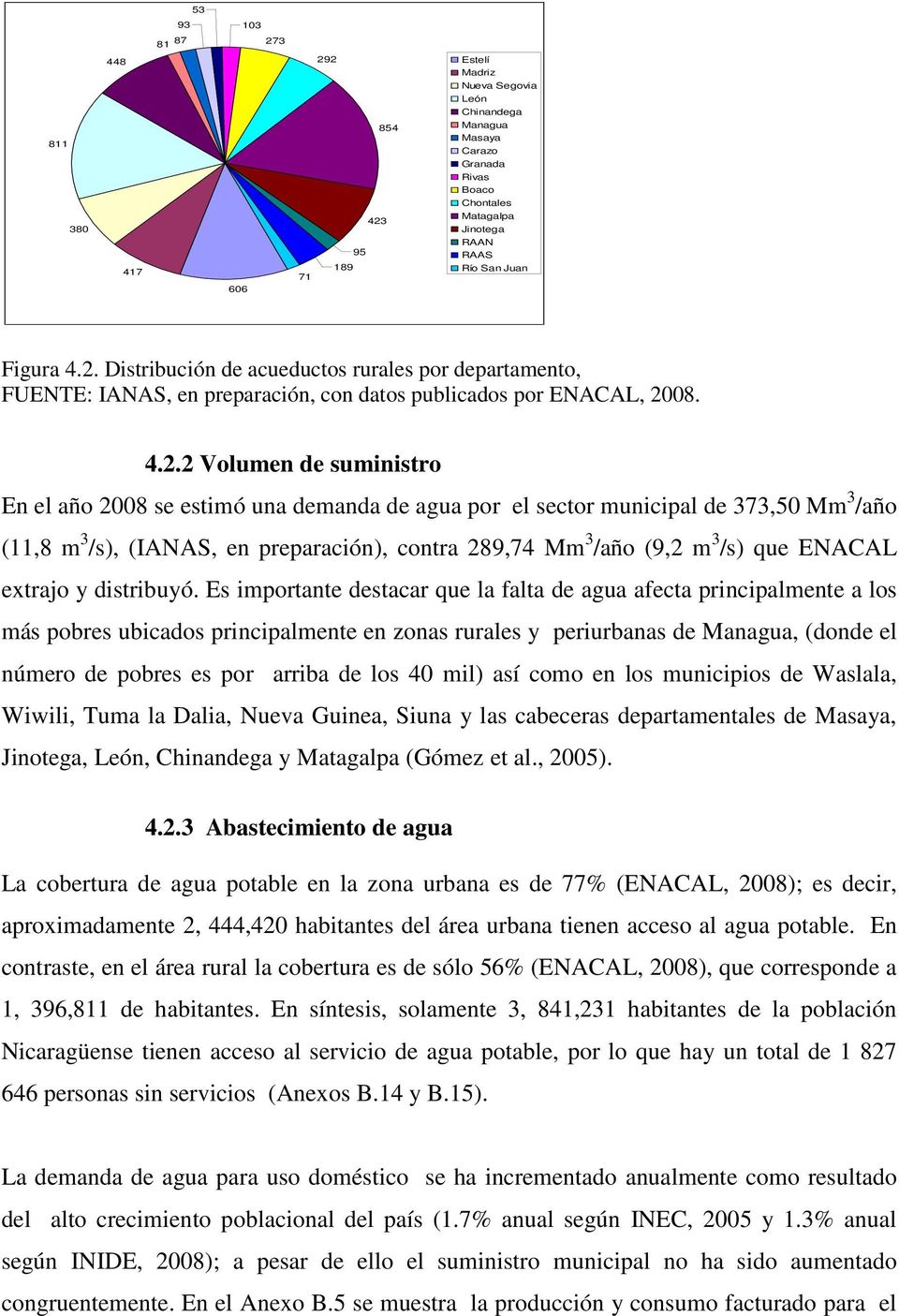 Distribución de acueductos rurales por departamento, FUENTE: IANAS, en preparación, con datos publicados por ENACAL, 20