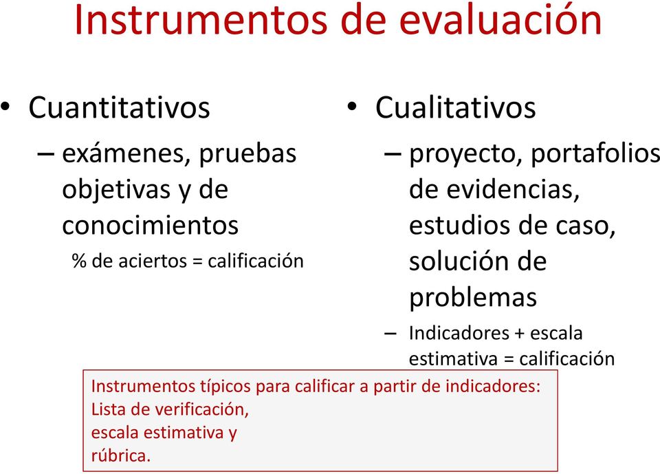 caso, solución de problemas Indicadores + escala estimativa = calificación Instrumentos