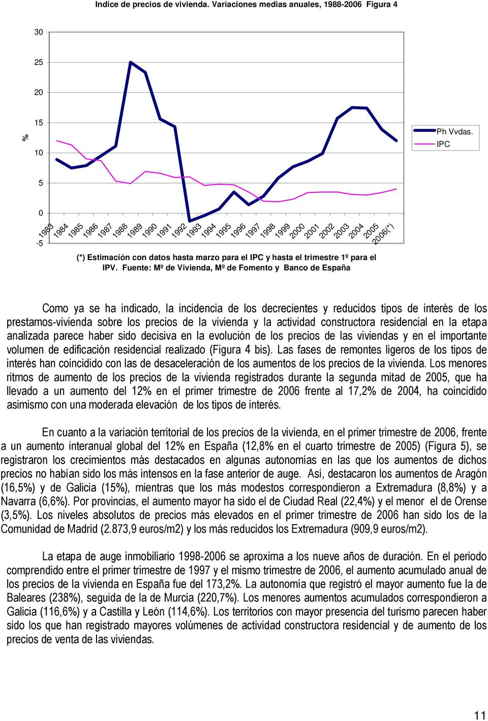 hasta marzo para el IPC y hasta el trimestre 1º para el IPV. Fuente: Mº de Vivienda, Mº de Fomento y Banco de España 2003 2004 2005 2006(*) Ph Vvdas.